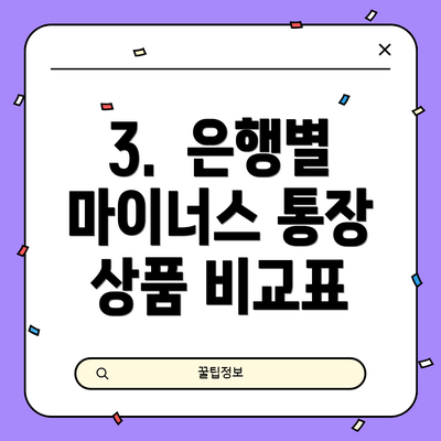 3.  은행별 마이너스 통장 상품 비교표