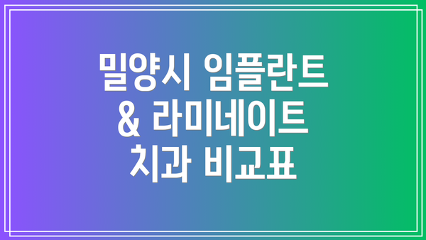밀양시 임플란트 & 라미네이트 치과 비교표