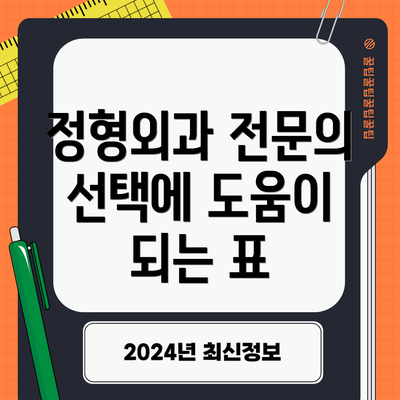 정형외과 전문의 선택에 도움이 되는 표