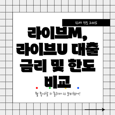라이브M, 라이브U 대출 금리 및 한도 비교