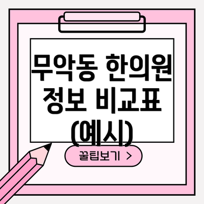 무악동 한의원 정보 비교표 (예시)