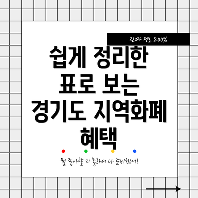 쉽게 정리한 표로 보는 경기도 지역화폐 혜택