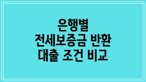 은행별 전세보증금 반환 대출 조건 비교