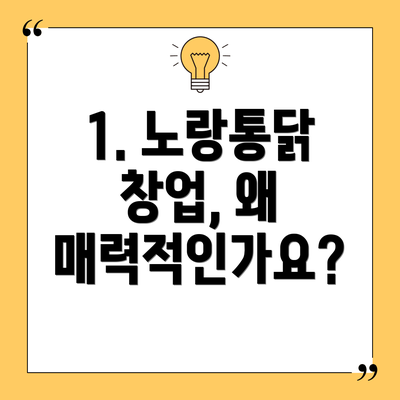 1. 노랑통닭 창업, 왜 매력적인가요?
