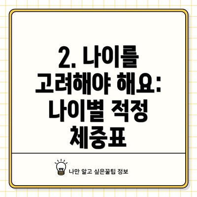 2. 나이를 고려해야 해요: 나이별 적정 체중표