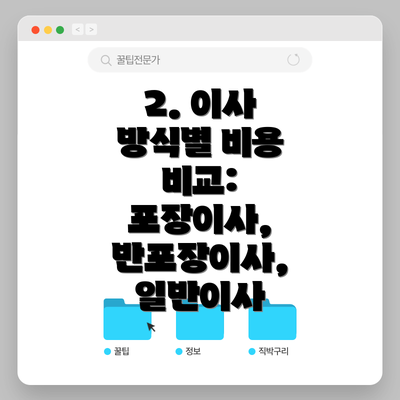 2. 이사 방식별 비용 비교: 포장이사, 반포장이사, 일반이사