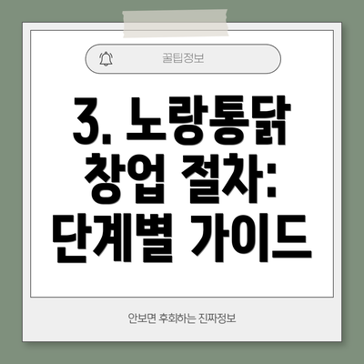 3. 노랑통닭 창업 절차: 단계별 가이드