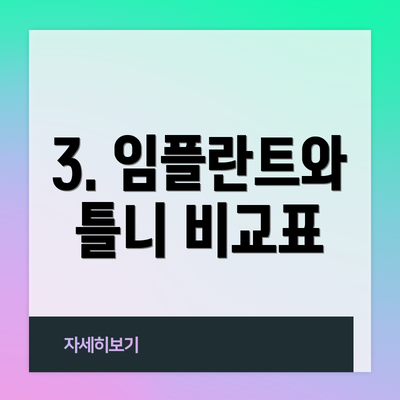 3. 임플란트와 틀니 비교표