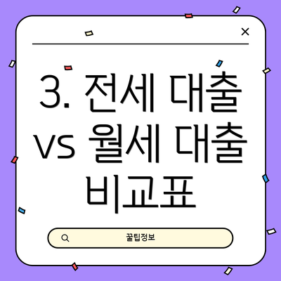 3. 전세 대출 vs 월세 대출 비교표