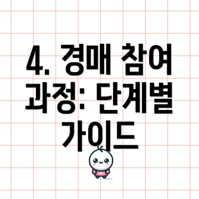 4. 경매 참여 과정: 단계별 가이드