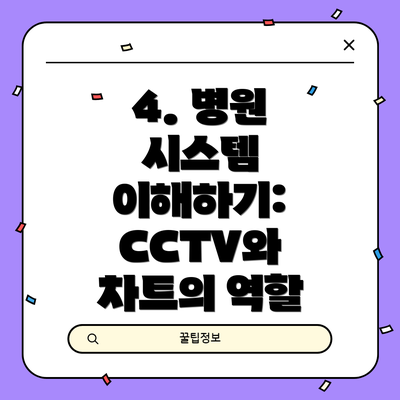 4. 병원 시스템 이해하기: CCTV와 차트의 역할
