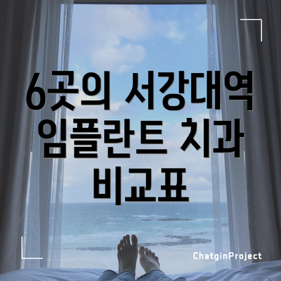 6곳의 서강대역 임플란트 치과 비교표